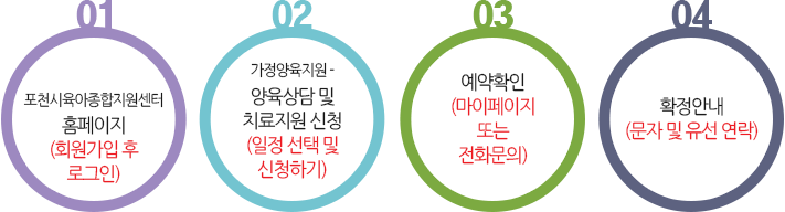 참여프로그램 이용방법